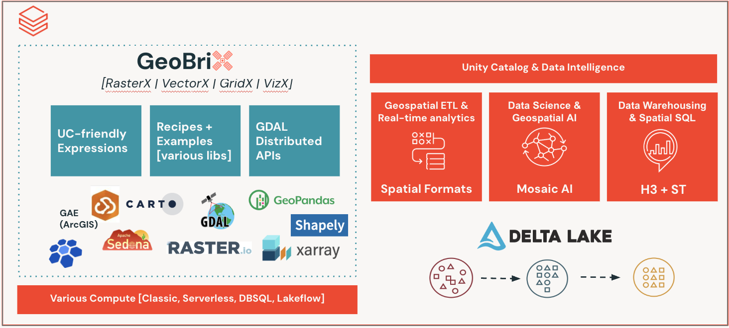 GeoBrix Vision