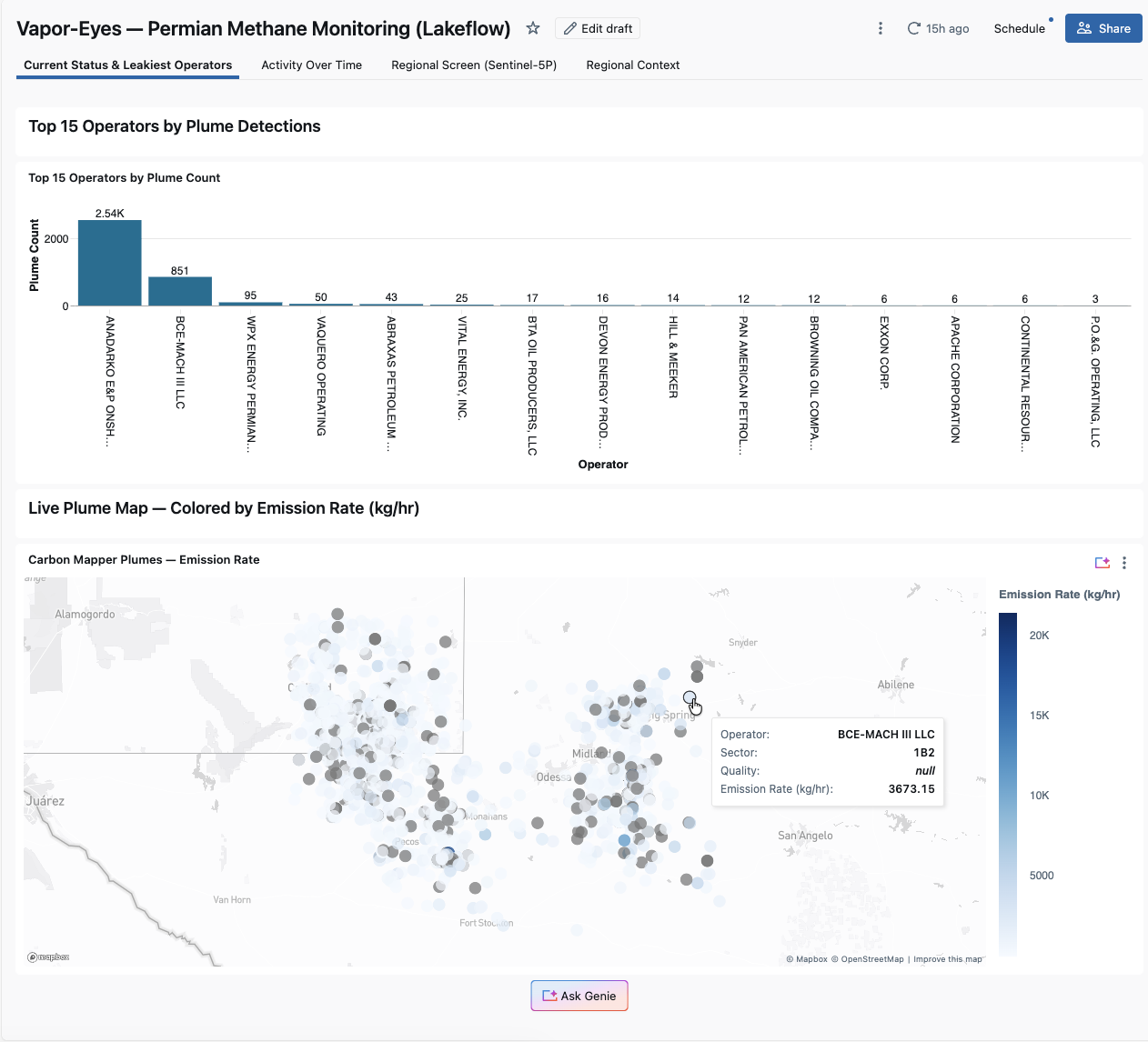 Current Status &amp; Leakiest Operators — monitoring-status KPI tiles, the operator emissions leaderboard, and the Carbon Mapper point map colored by emission rate