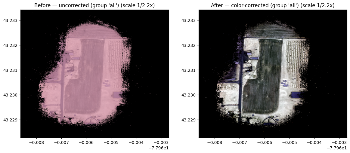 Before and after color correction of the georeferenced orthomosaic: the uncorrected mosaic carries the cameras' pink cast; the percentile-stretched mosaic shows natural field, orchard-row, and road contrast (Part 2).