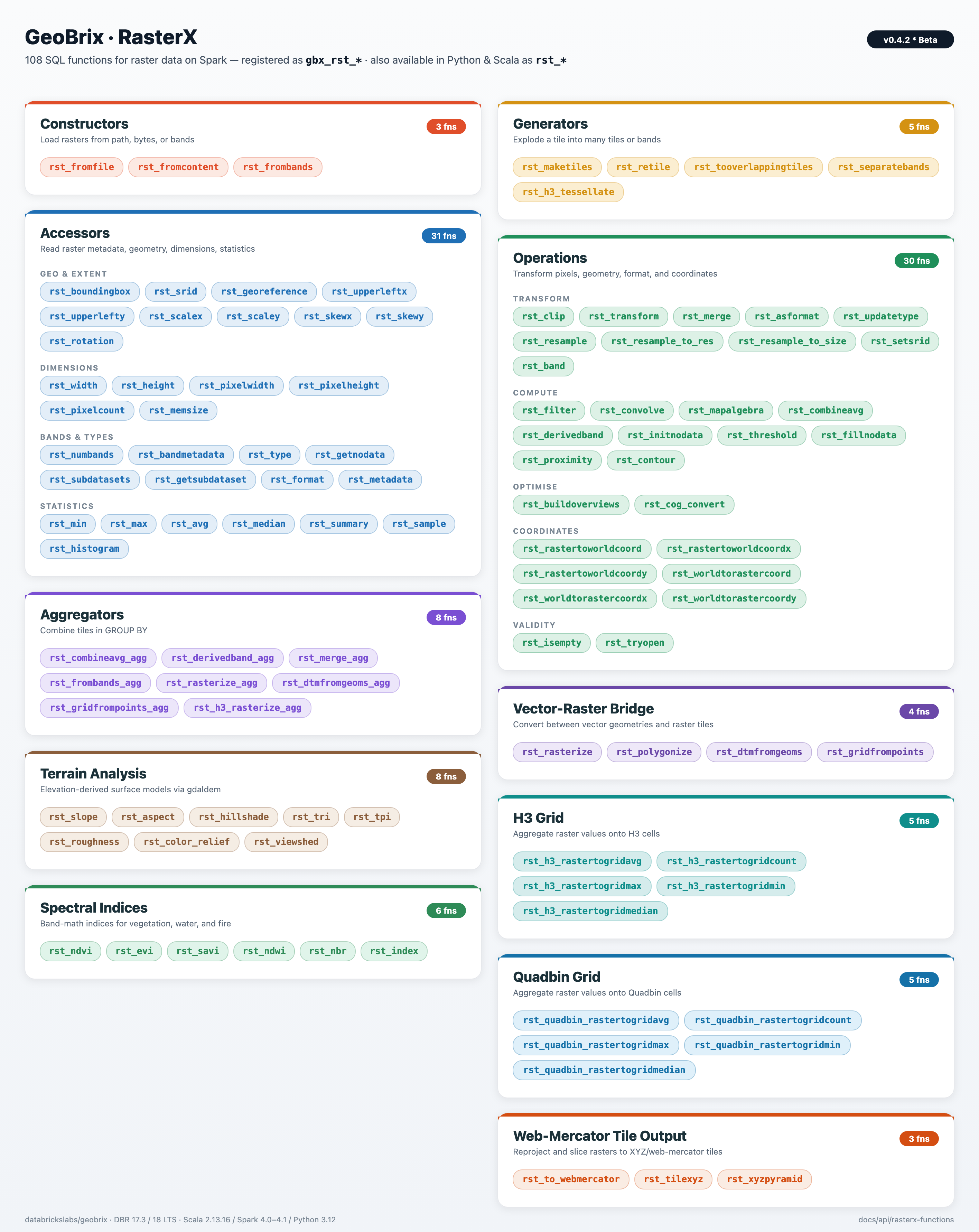 RasterX function categories — Constructors, Accessors, Aggregators, Generators, Operations, H3 Grid