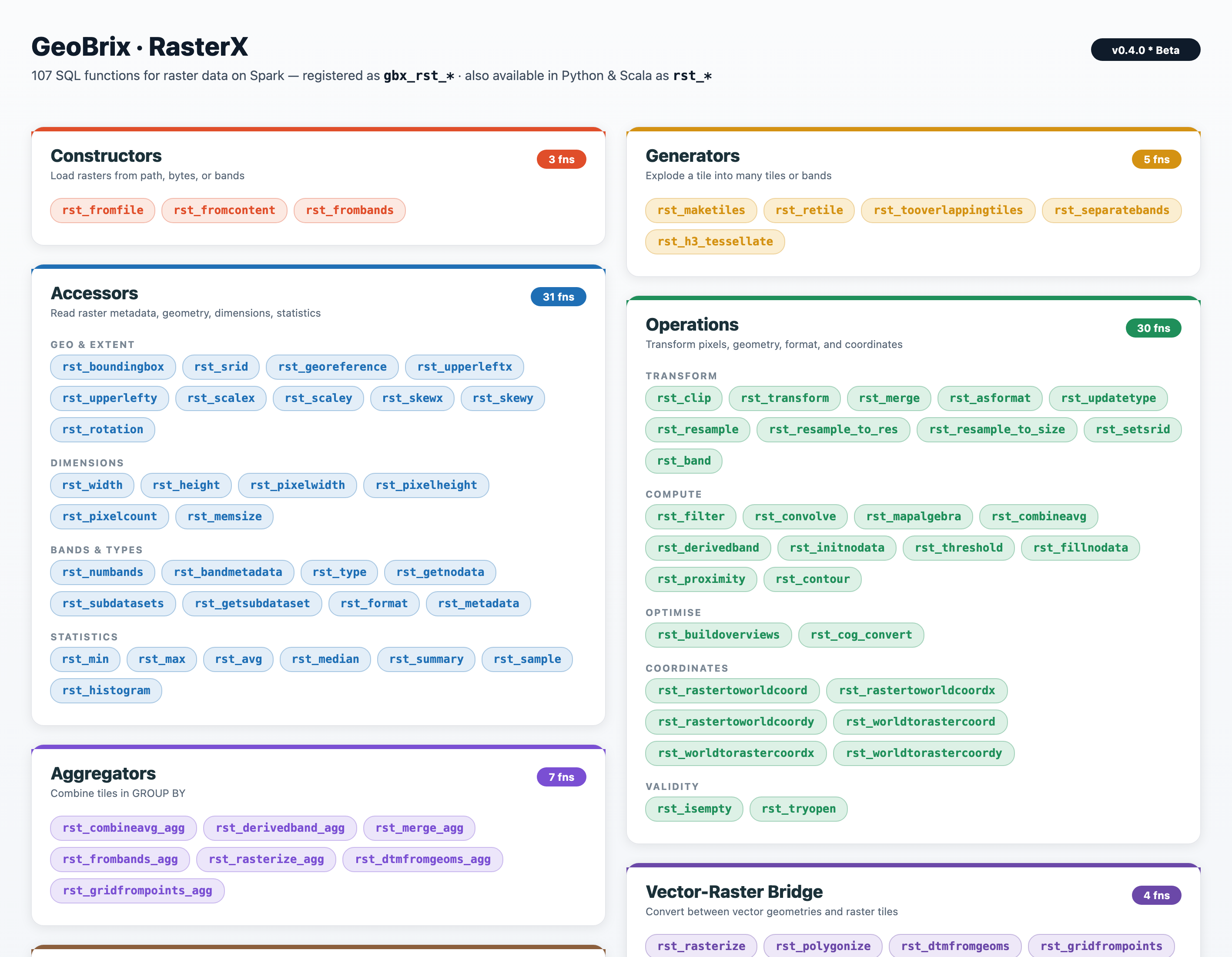 RasterX function categories — Constructors, Accessors, Aggregators, Generators, Operations, H3 Grid
