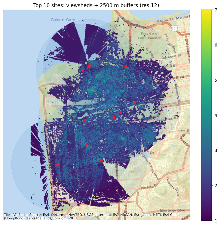 Top-10 tower sites by coverage over Golden Gate Park — each site's res-12 H3 line-of-sight viewshed and 2.5 km buffer, with the sited towers marked (Part 4).