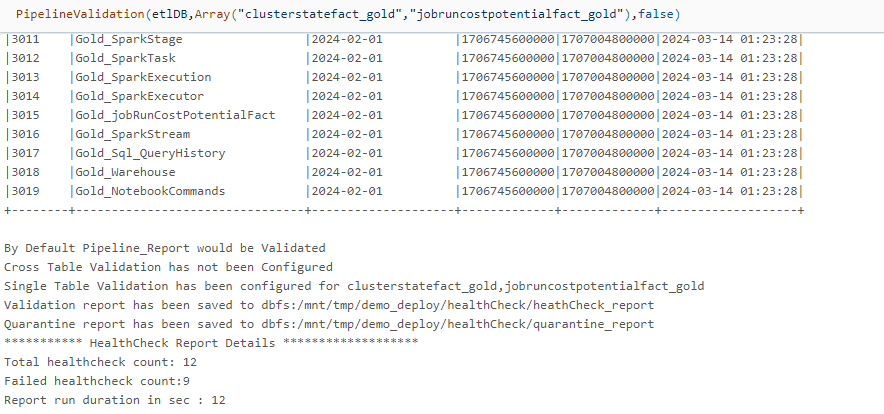 cross_validation