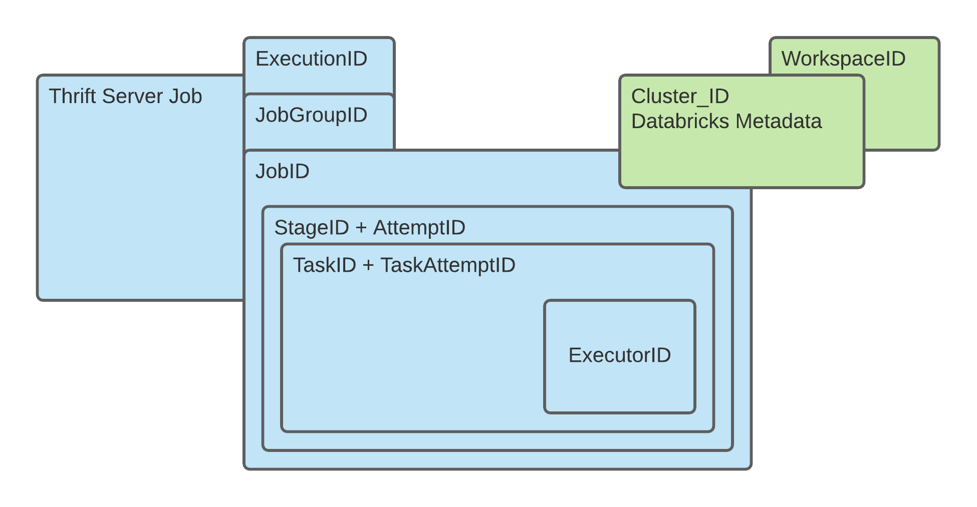 SparkHierarchyVix