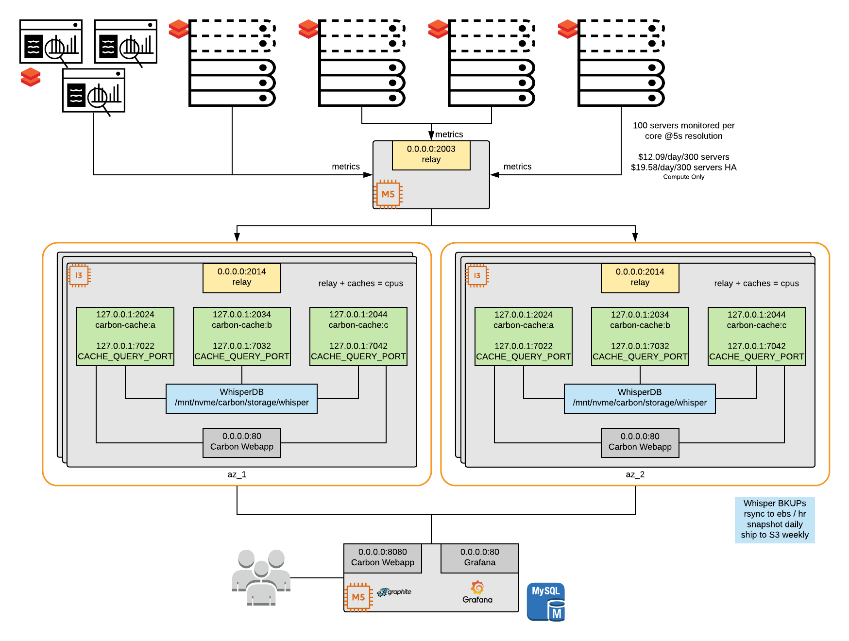 RealTime Diagram