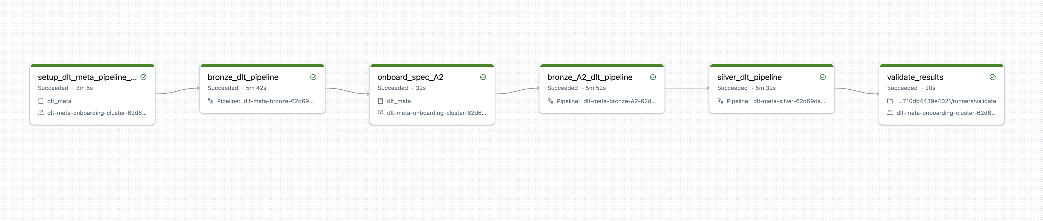 Autoloader demo result