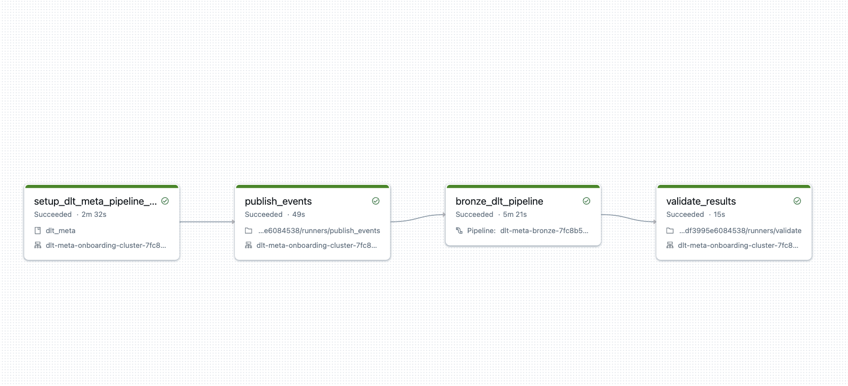 Event Hubs demo result