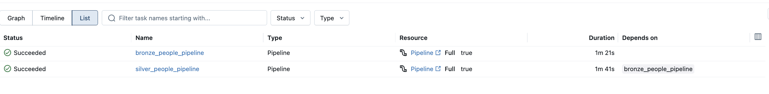 DAB Declarative pipelines