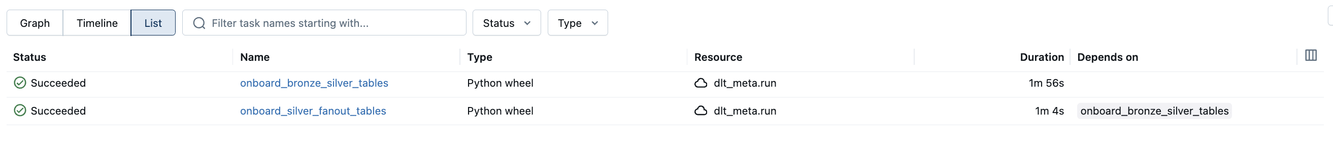 DAB onboarding job