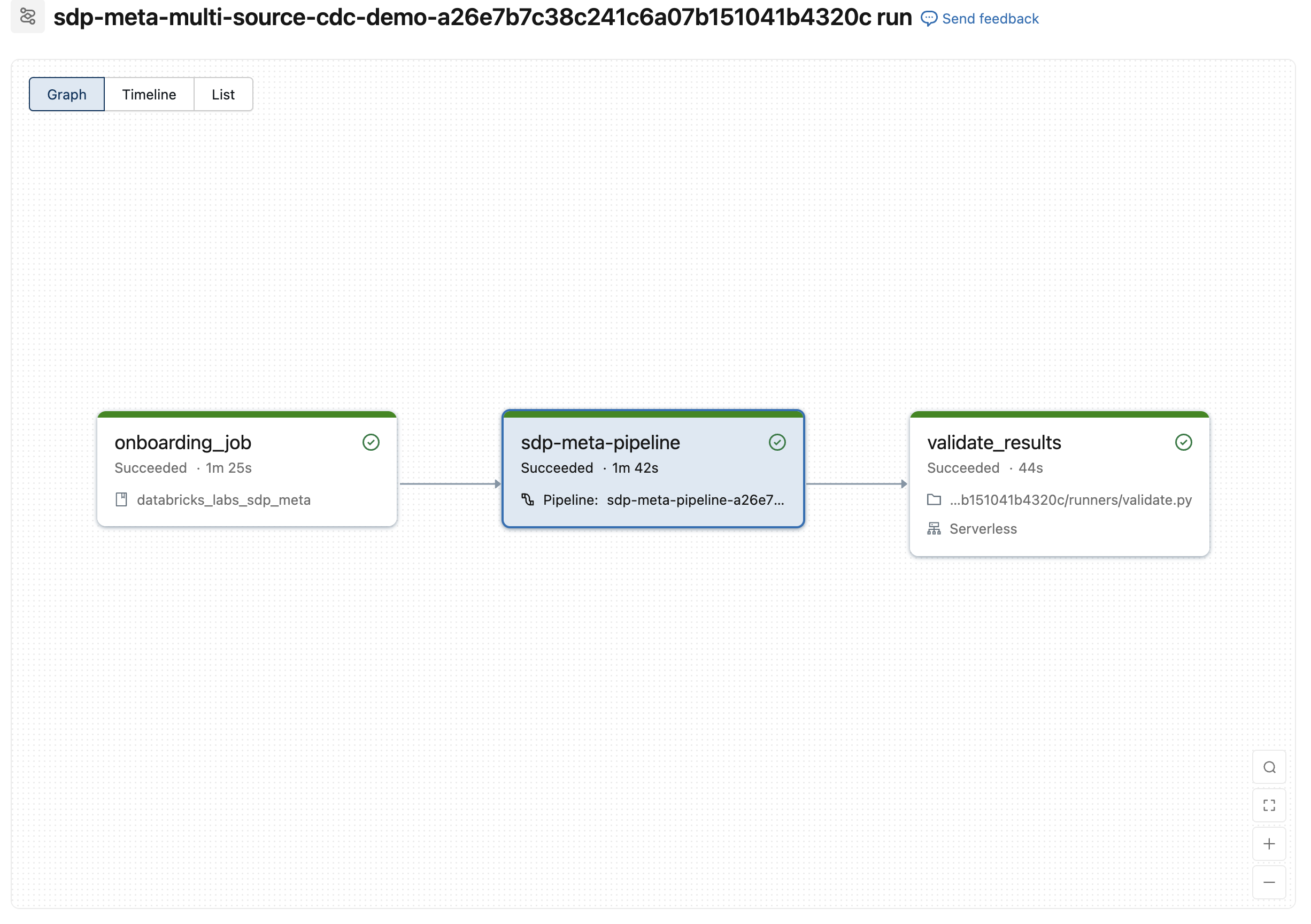 Multi-source CDC demo result